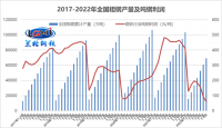 面對“減虧”鋼企應當何去何從？