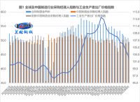 蘭格點(diǎn)評：“增強信貸總量”將帶旺“金九”鋼需？