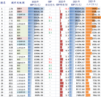 風(fēng)云突變！中國誕生***萬(wàn)億級鋼企！堪比第22城！正在改變世界鋼鐵格局？