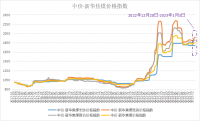 新華財經(jīng)·指數!!!!SIMPLE_HTML_DOM__VOKU__PIPE!!!!焦企開(kāi)工意愿較好，焦煤指數小幅上漲