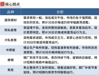 鋼廠(chǎng)繼續漲價(jià)，鋼價(jià)不宜追高