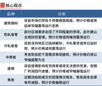 鋼廠(chǎng)限產(chǎn)期螺翻紅，鋼價(jià)漲跌空間有限